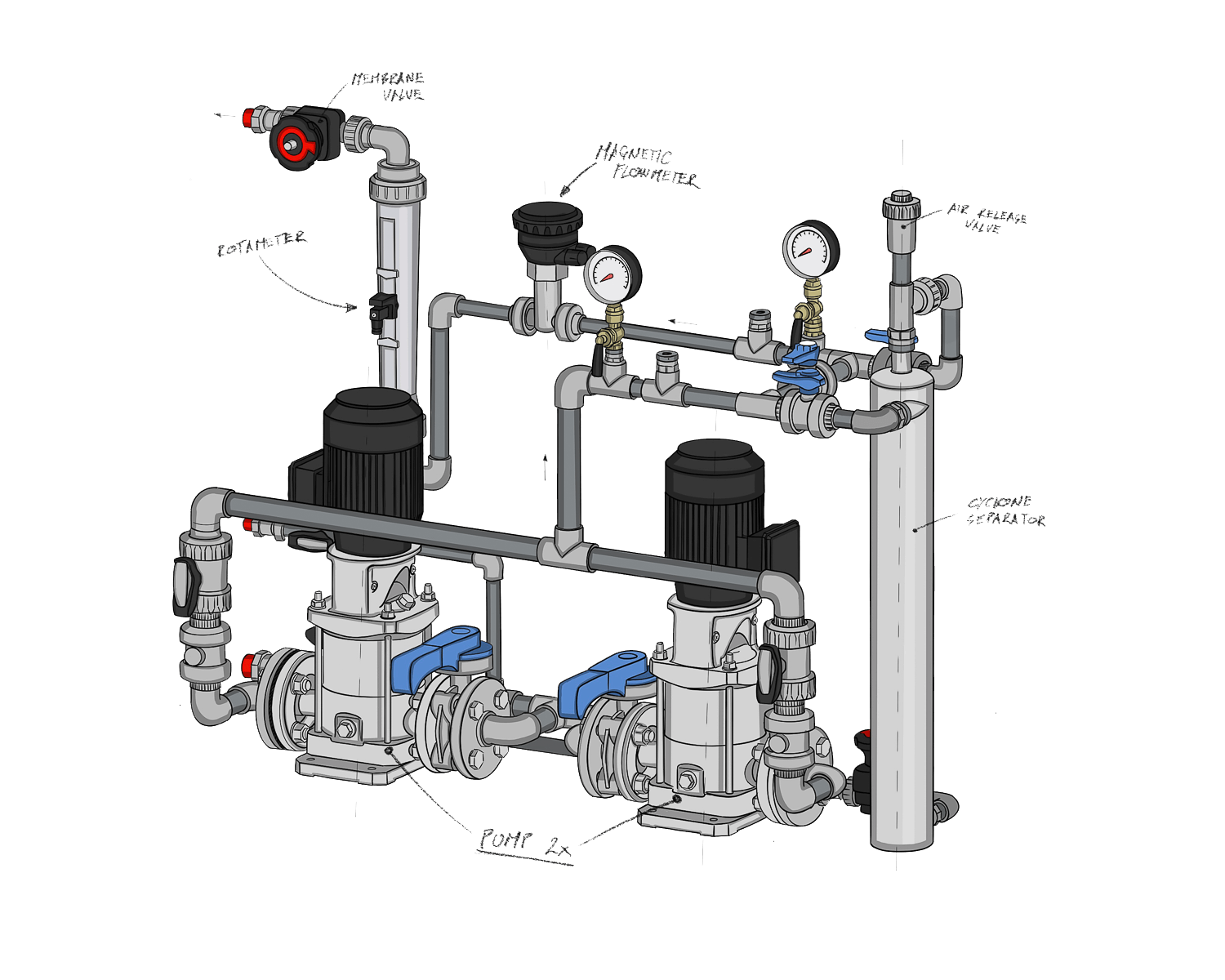 Pump Filtration System (HPP)