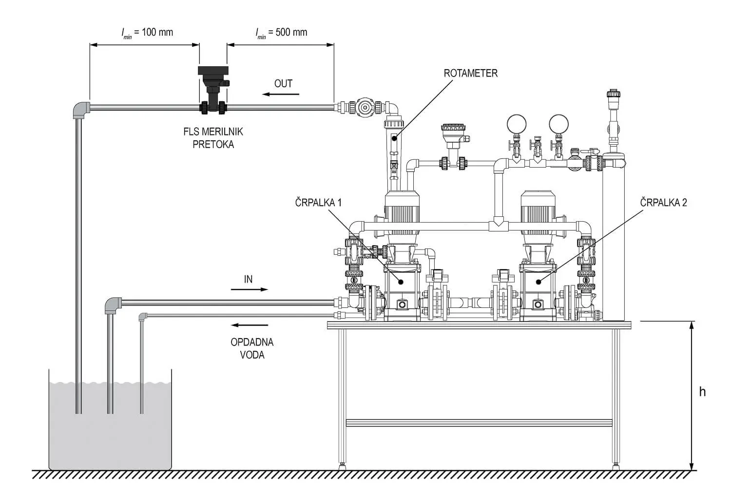 Testing and final inspection