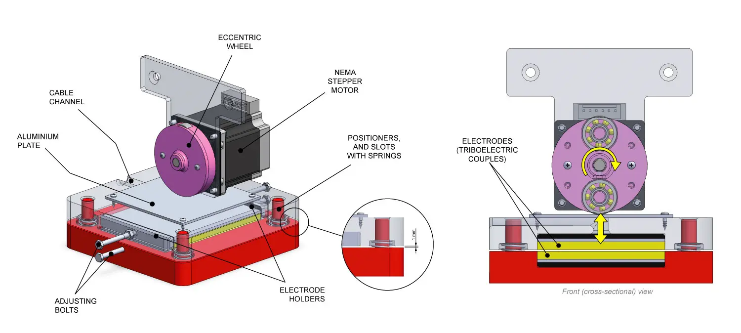 Contact separation mode diagram