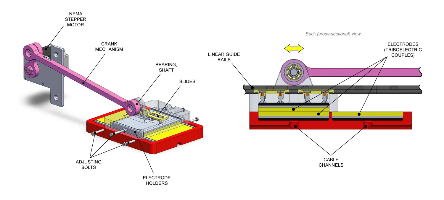 Lateral sliding mode diagram