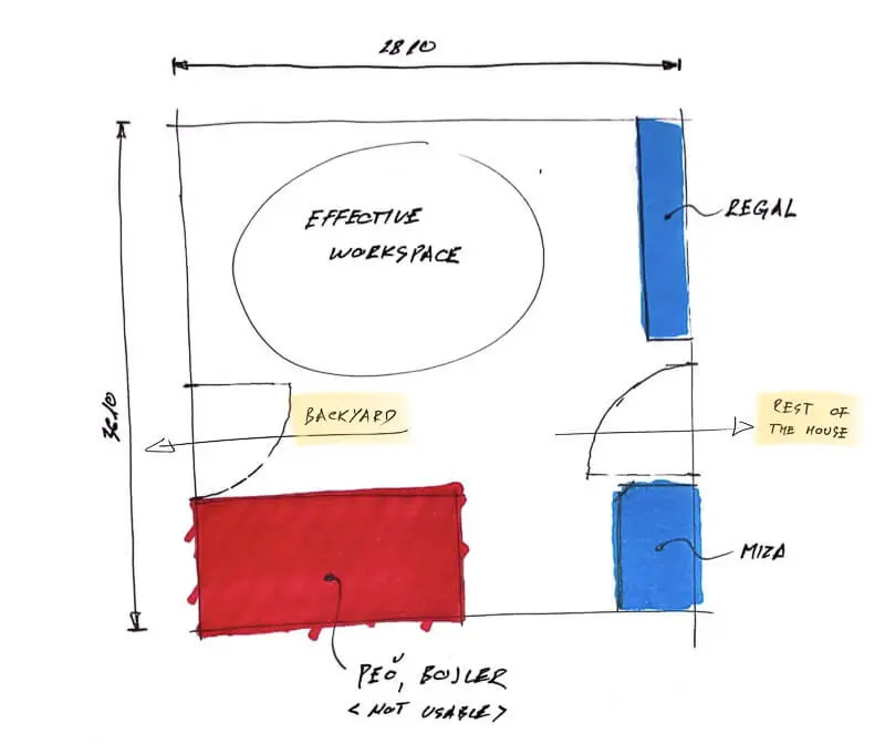 Workshop layout plan